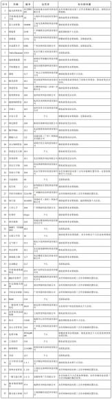 135款侵犯个人信息App被查处！个人信息保护法与你有关→